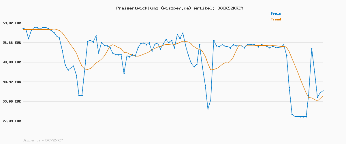 Preisverlauf für adidas Herren Runfalcon 5 Running Shoes, Core Black/Core Black/Core Black, 44 EU