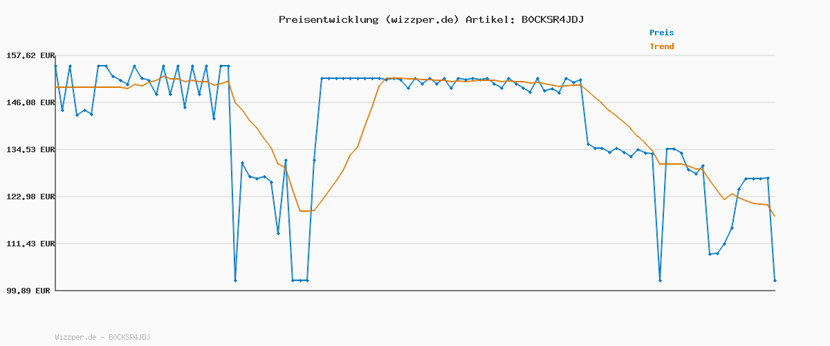 Preisverlauf für Helly Hansen Herren Crew Jacket 2.0, 597 Navy, L EU