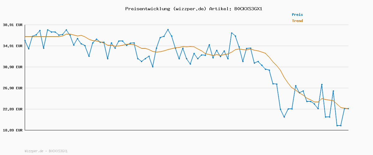 Preisverlauf für adidas Unisex Kinder TENSAUR Run 3.0 Shoes Children, Bright Royal/Cloud White/Dark Blue, 31 EU