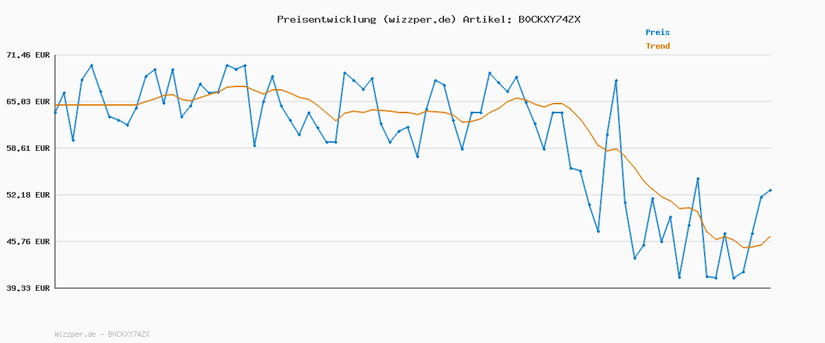 Preisverlauf für Adidas Unisex Daily 4.0 Shoes, Grey Two/Cloud White/Off White, 38 2/3 EU