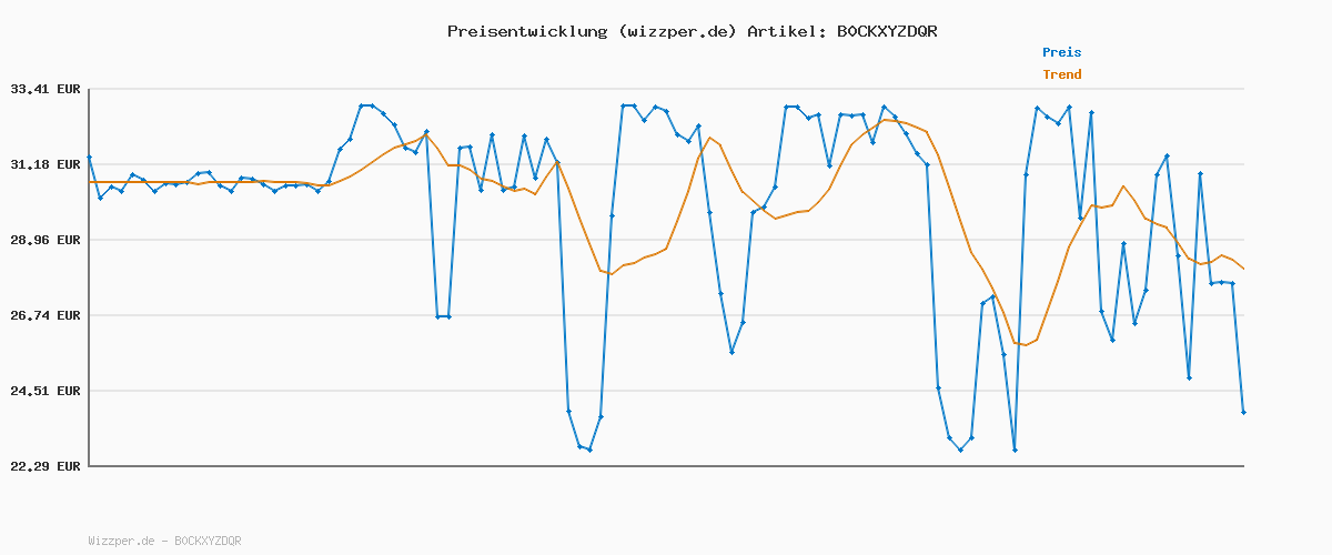 Preisverlauf für adidas Unisex Kinder TENSAUR Run 3.0 Shoes Infants, Clear Pink/Cloud White/Pulse Magenta, 26 EU
