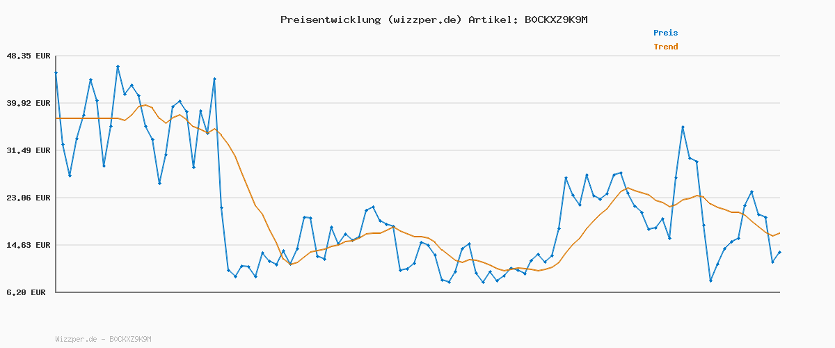Preisverlauf für Adidas Unisex Daily 4.0 Shoes, Clay/core Black/core White, 36 EU