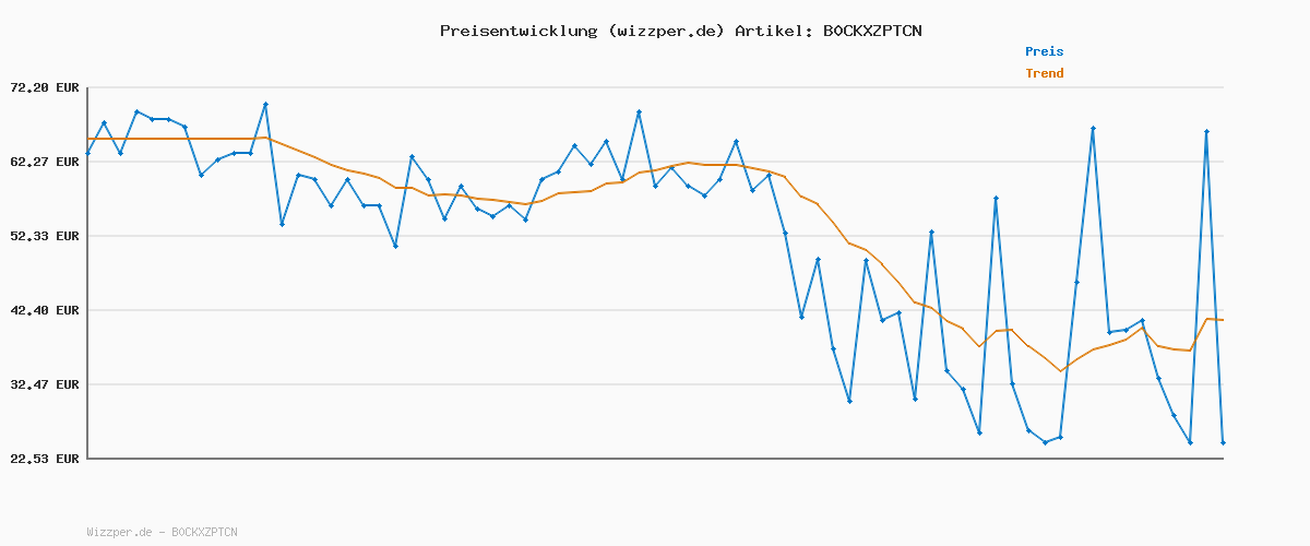 Preisverlauf für Adidas Unisex Daily 4.0 Shoes, Clay/core Black/core White, 38 EU
