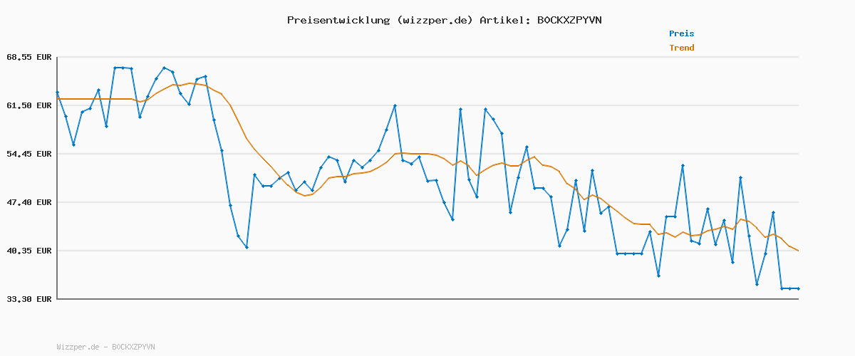Preisverlauf für Adidas Unisex Daily 4.0 Shoes, core Black/Cloud White/core Black, 40 EU