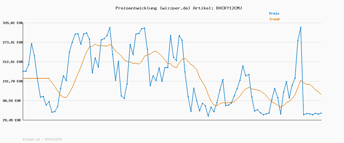 Preisverlauf für adidas Unisex Kinder TENSAUR Run 3.0 Shoes Infants, Bright Royal/Cloud White/Dark Blue, 20 EU