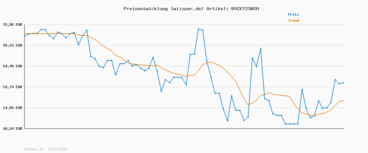 Preisverlauf für adidas Unisex Kinder TENSAUR Run 3.0 Shoes Infants, Bright Royal/Cloud White/Dark Blue, 19 EU