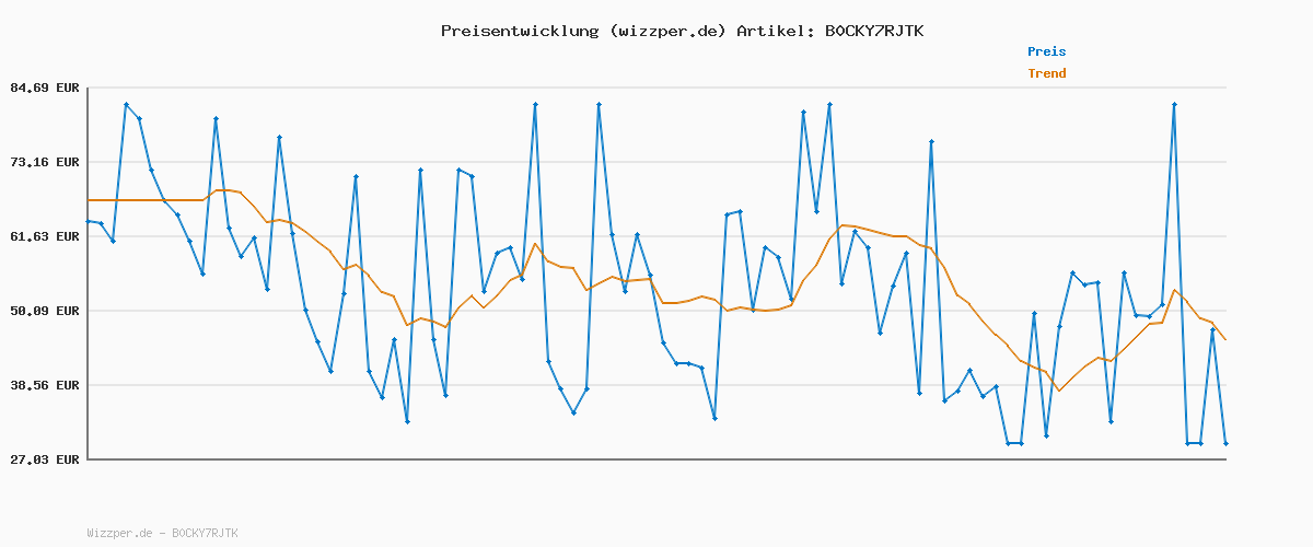 Preisverlauf für Tommy Jeans Herren Chino Hose TJM Austin Lightweight Chino Slim Fit, Grün (Fatigue Green), 31W/34L