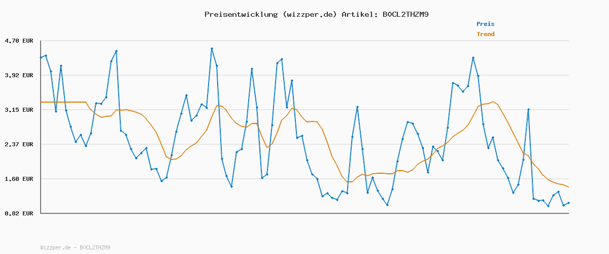 Preisverlauf für adidas Unisex VS Pace 2.0 Shoes, Cloud White/core Black/Bright red, 36 EU