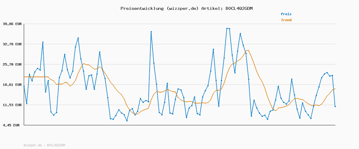Preisverlauf für TUUHAW Damensocken 39-42 ohne Gummibund Diabetikersocken Damen Socken für Diabetiker Herren Schwarz 10 Paar Comfort Baumwolle Herrensocken Gesundheitssocken ohne Bund