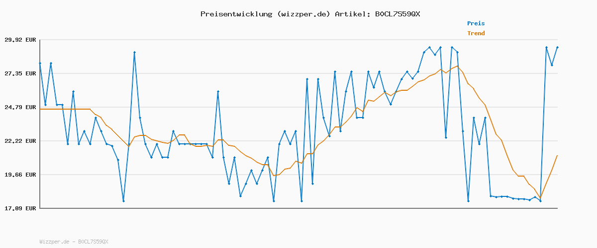 Preisverlauf für JACK & JONES Male Rollkragenpullover Einfarbig Rollkragenpullover