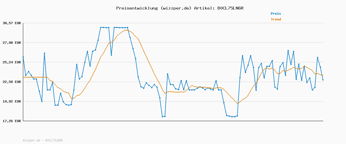 Preisverlauf für JACK & JONES Male Rollkragenpullover Einfarbig Rollkragenpullover