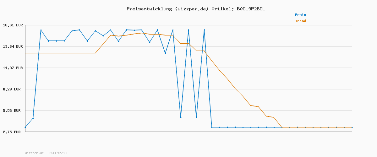 Preisverlauf für Renova MAX ABSORPTION EXTRA XXL Paper Towel 1 roll, 200058150, White, Large (Packung mit 2)