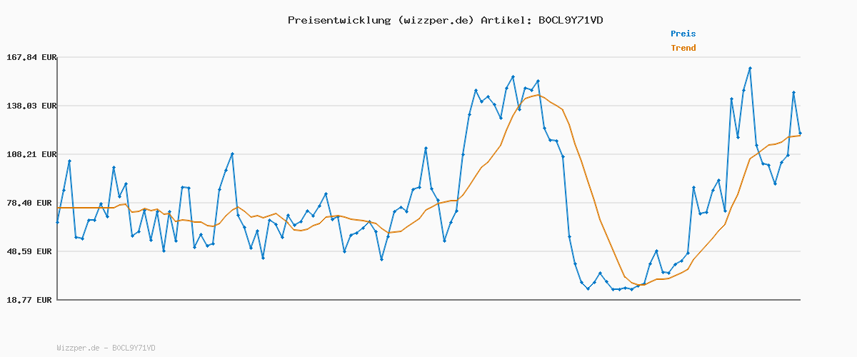 Preisverlauf für HRM Herren Hooded Jacket I Premium Kapuzenpullover Herren mit Kontrast-Innenfutter I Basic Hoodie mit Reißverschluss I Zip Hoodie I Hochwertige & nachhaltige Herren-Bekleidung