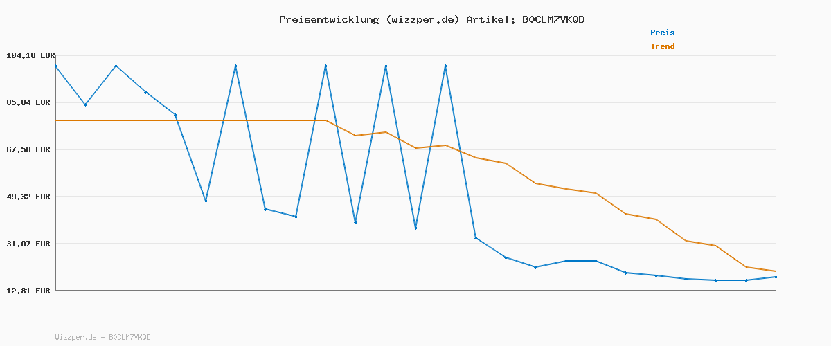 Preisverlauf für Core - Bohemienne Mid Rise Skinny Jeans