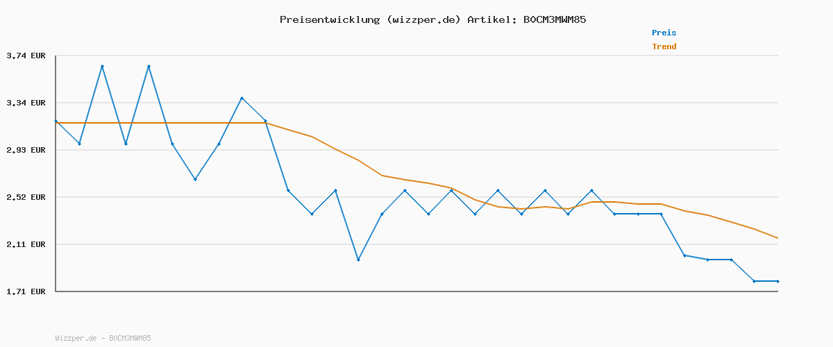 Preisverlauf für GimCat Nutri Pockets Katzenminze - Knuspriger Katzensnack mit cremiger Füllung und funktionalen Inhaltsstoffen - 1 Beutel (1 x 60 g) (Packung mit 2)
