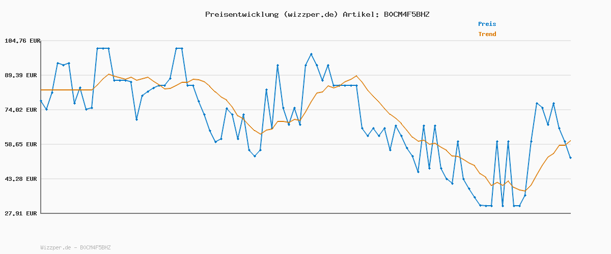 Preisverlauf für Dockers Smart 360 Flex California Khaki Slim Beautiful Black 33 30