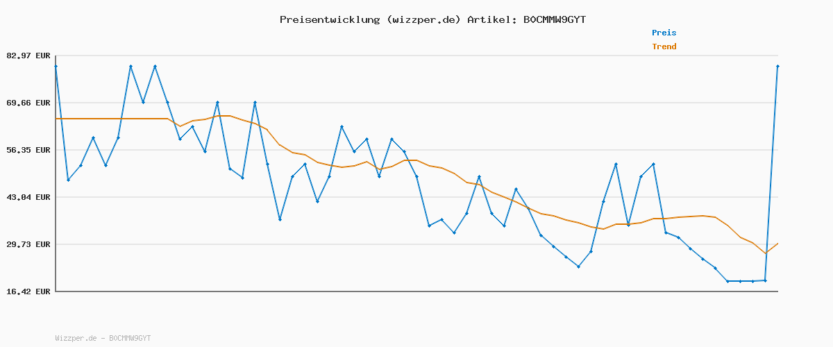 Preisverlauf für Sorel Kinderstiefel Flurry, Wetterfeste Hülle, Plüsch-Filz-Innenseite, Sicherer Grip, Einfaches Anziehen - Kinderschuhe für Jungen und Mädchen