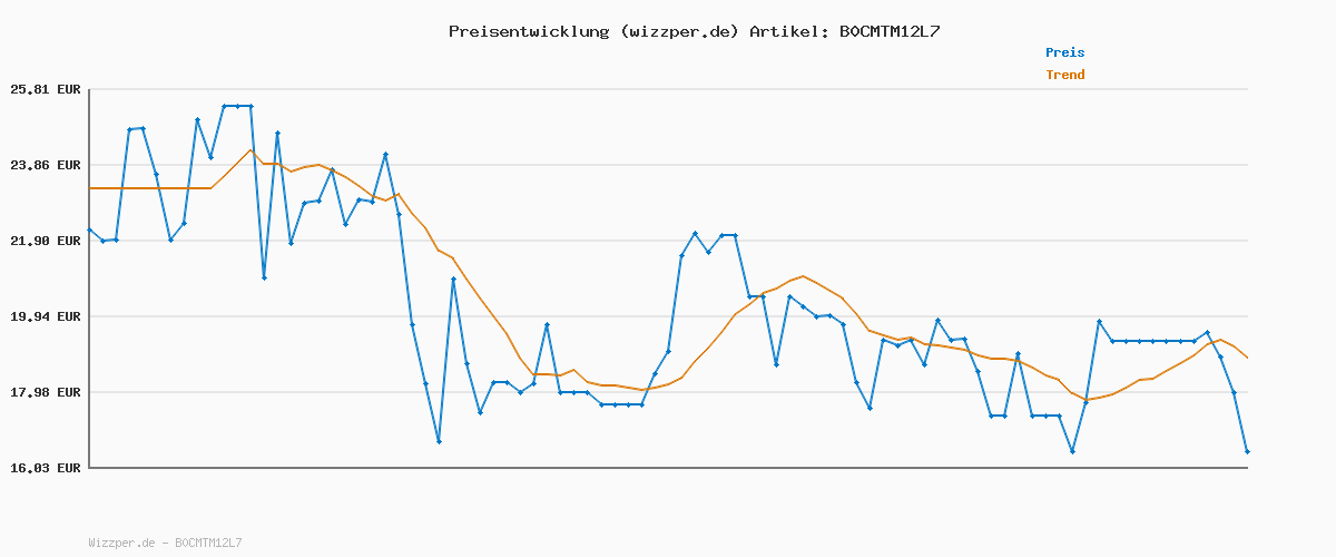 Preisverlauf für hummel, hmlLOGO SET, BLACK, XL