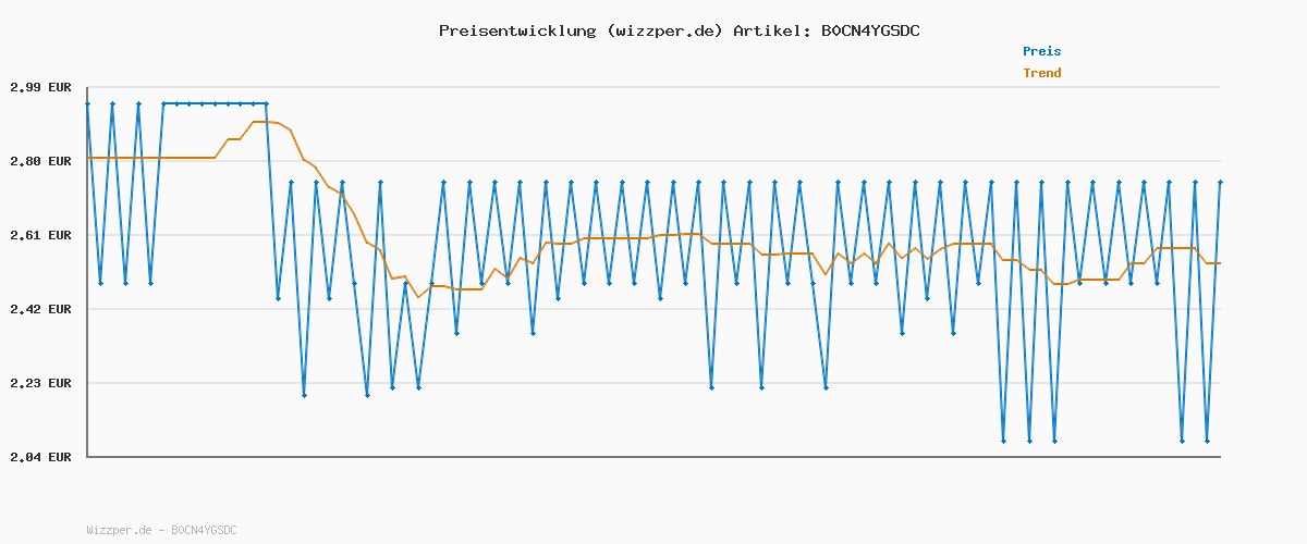 Preisverlauf für Kneipp MEN 3 in 1 Pflegedusche Sensitiv - Für Haut, Haar & Gesicht - Bio Aloe Vera - Hautberuhigendes Duscherlebnis - 200ml