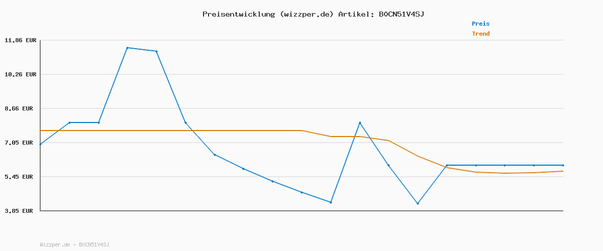 Preisverlauf für adidas Unisex TIRO Bottle 0.5 Litre, White/Black, One Size
