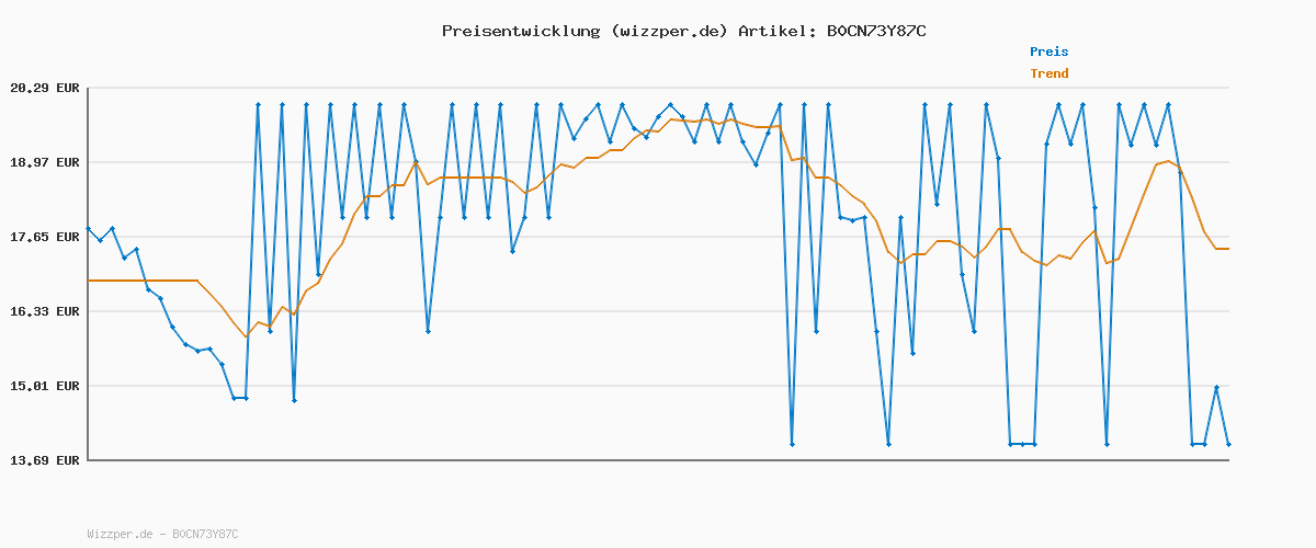 Preisverlauf für Name IT Jungen Boy Jogginghose Regular Fit Hose, Coronet Blue, 164 EU