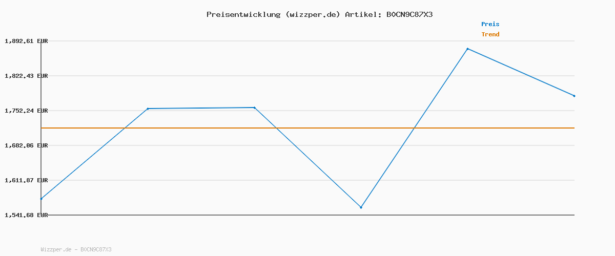 Preisverlauf für Aigle Herren Trekkix Lauflernschuh, Kohlefarben, 39 EU
