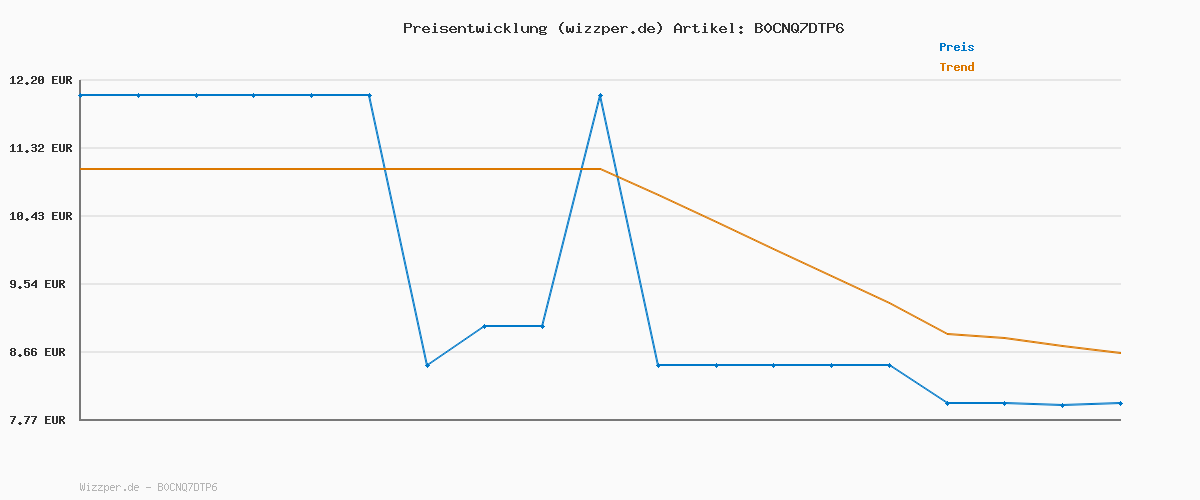 Preisverlauf für adidas Unisex Cushioned Low-Cut Socks 3 Pairs, legend ink/preloved ink/dark grey heather, 10.5-12.5