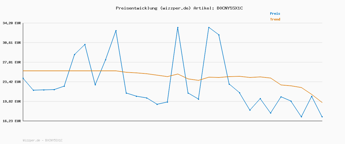 Preisverlauf für United Colors of Benetton Herren Pantalone 4IPC57B88 Hose, Blu,
