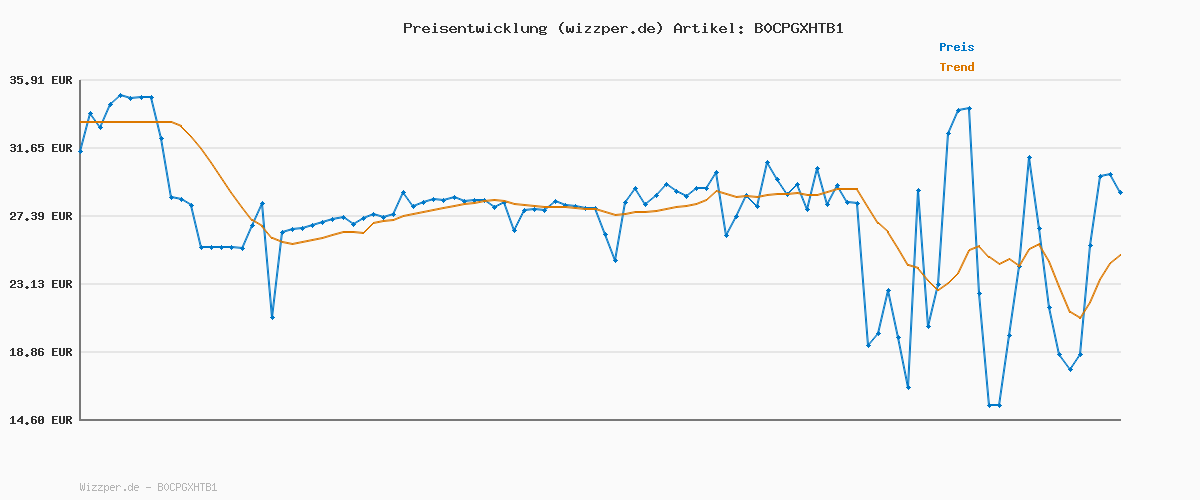 Preisverlauf für Barbie-Puppe, Fun & Fancy-Haar mit extralangem farbenfrohem schwarzem Haar und schimmerndem rosa Kleid, 10 Frisier- und Mode-Spielaccessoires, JDC86