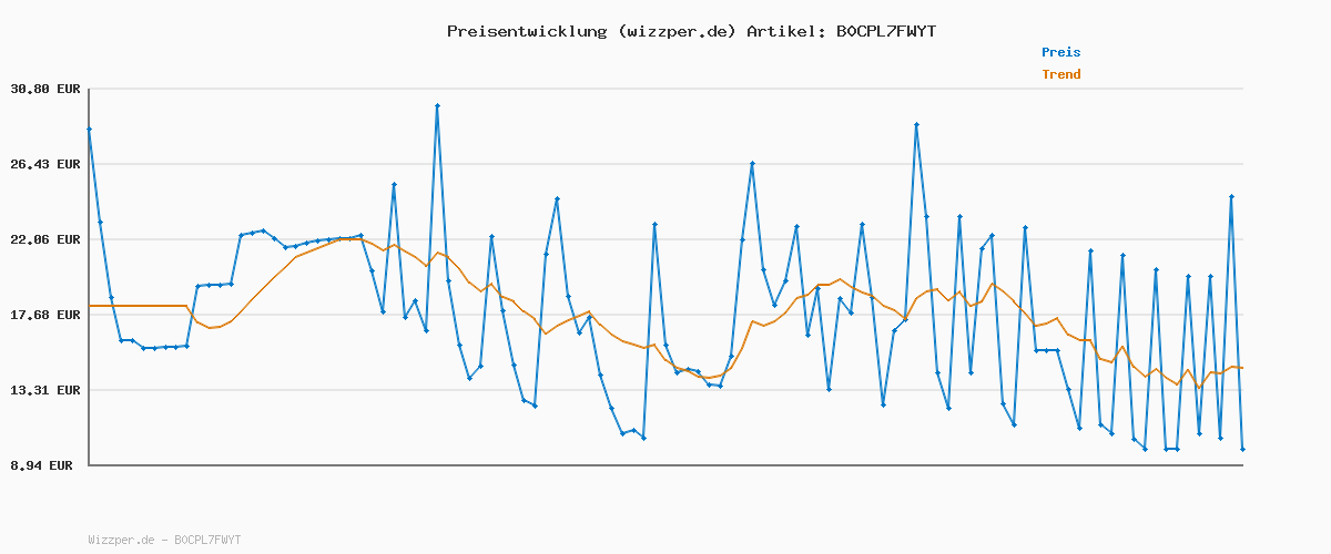 Preisverlauf für Snackles, Series 2, Shark (Hershey, Cookie n Cream), Kuschelig-weiches, beruhigendes, 35 cm großes Plüschspielzeug mit lizenziertem Snacks (Shark)