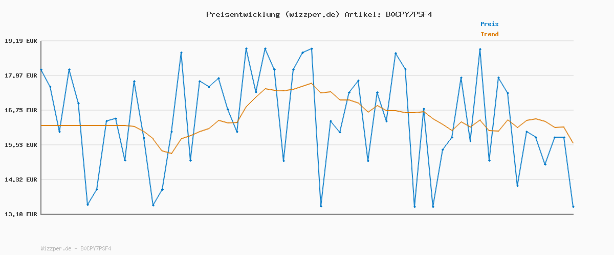 Preisverlauf für Maybelline New York Mascara für Volumen und Definition, Lash Sensational, Very Black, 9,5 ml (Packung mit 2)