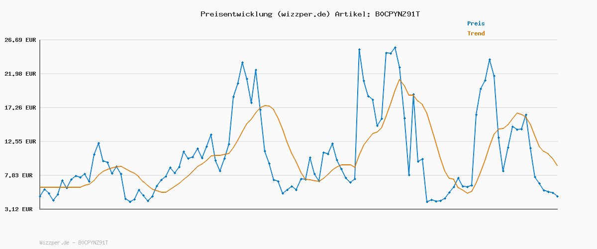 Preisverlauf für JACK & JONES Herren Slim Fit Polo Shirt JJEPAULOS Uni Sommer Hemd Kragen Kurz Arm Basic Pique Cotton, Beige - Blau, XS