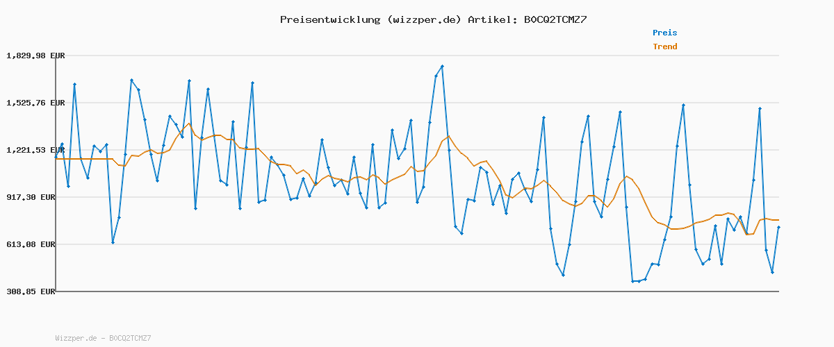 Preisverlauf für Eichhorn 100006844 - Magnetisches Schiebespiel mit Drehfunktion, ideales Beschäftigungsspiel für Unterwegs, Geschicklichkeitsspielzeug aus 100% FSC zertifiziertem Buchenholz, ab 3 Jahren