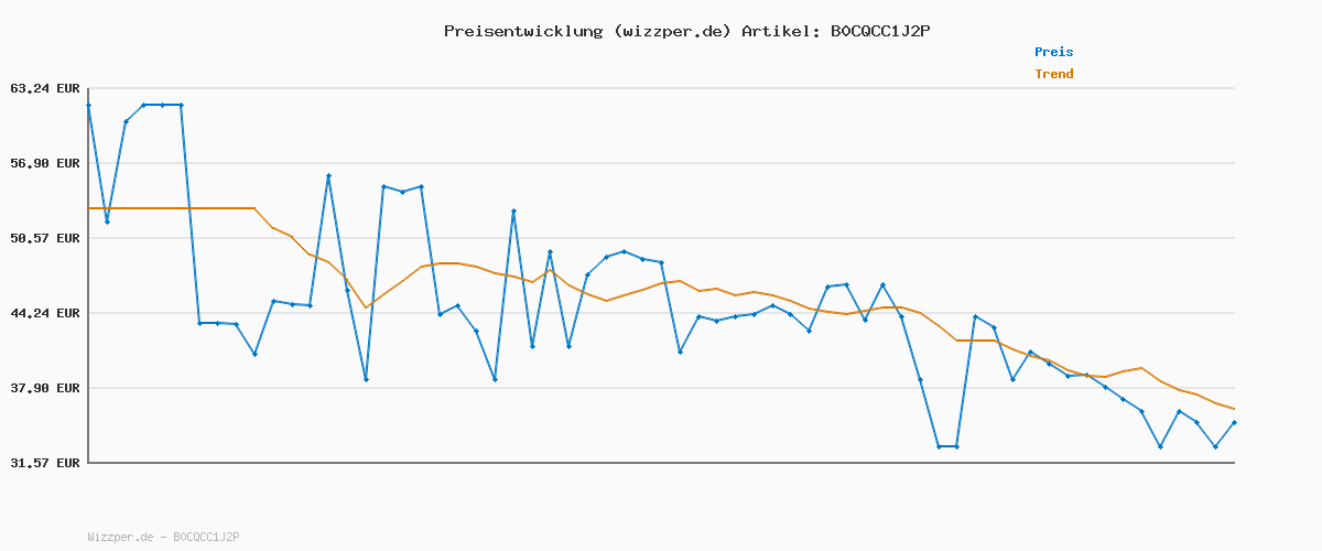 Preisverlauf für JACK & JONES JPSTMARCO JJDAVE 2PK MP