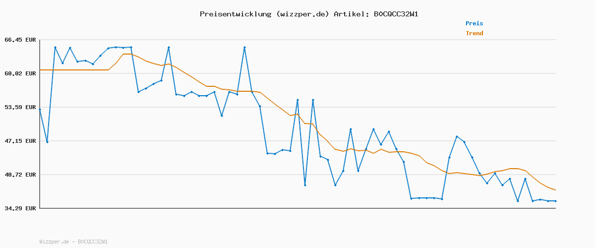 Preisverlauf für JACK & JONES Male Chino Hose 2er-Pack Slim Fit Chino Hose