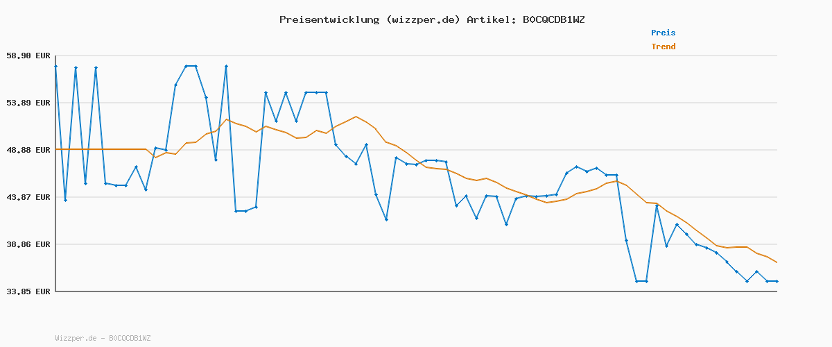 Preisverlauf für JACK & JONES Male Chino Hose 2er-Pack Slim Fit Chino Hose