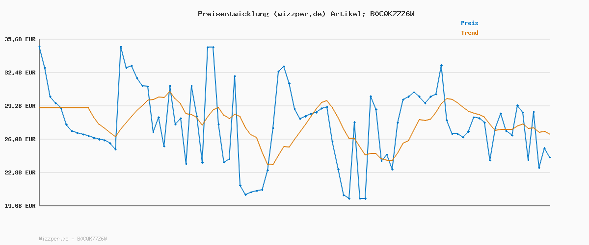 Preisverlauf für Superfit Jungen - Schuhe HAPPY Slipper, Modern, GRAU/ORANGE 4700, 26
