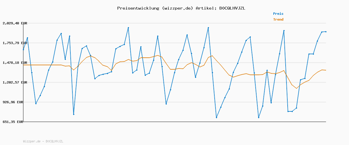 Preisverlauf für TP-LINK VIGI NVR1004H-4P 4 kanal? PoE+ tinklo vaizdo ?ra ymo ?renginys