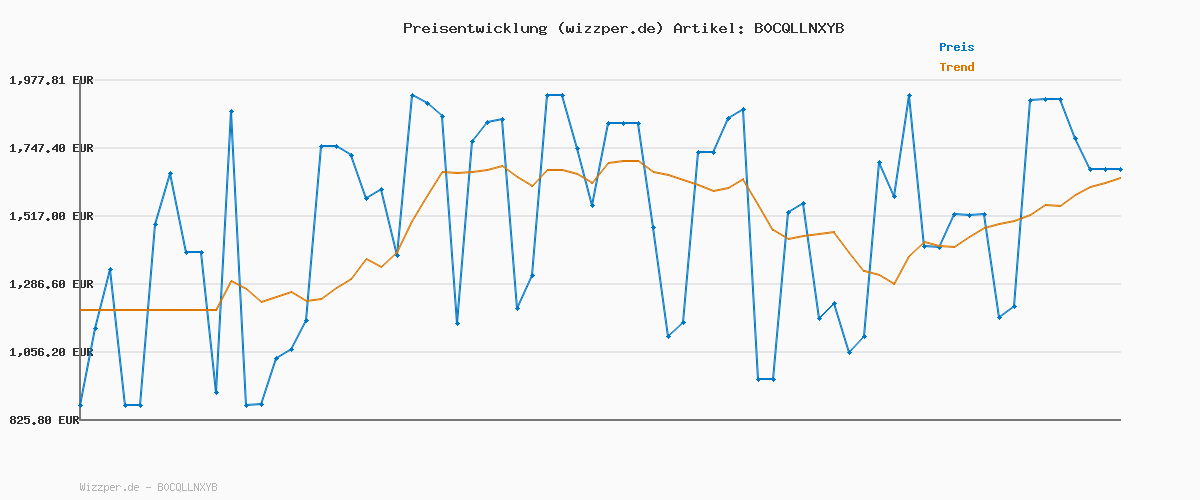Preisverlauf für JACK&JONES Herren JACKARIM SOLID Trunks 3 Pack Boxershorts, Aurora Red/Pack:Cypress-True Blue, M
