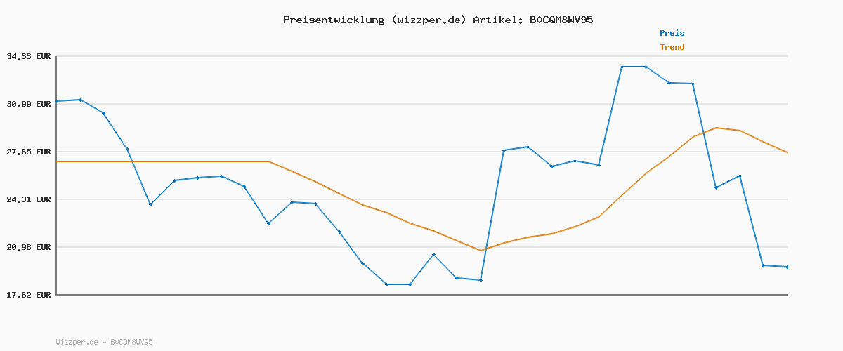 Preisverlauf für Jprblabushwick Stanley Shirt L/S Sn