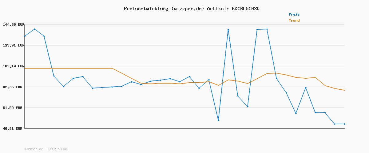 Preisverlauf für GANT SMALL Graphic Sweat Hoodie