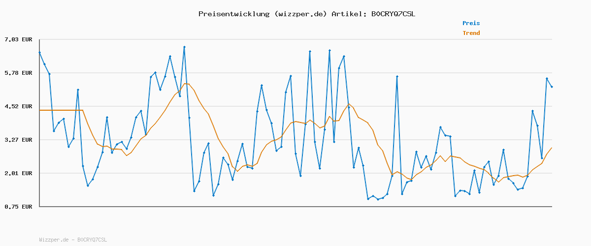Preisverlauf für YouShow Boxershorts Herren 6 Pack Baumwolle Unterhosen Männer Ohne Kratzenden Zettel Retroshorts Unterwäsche Boxer Mehrfarbig L