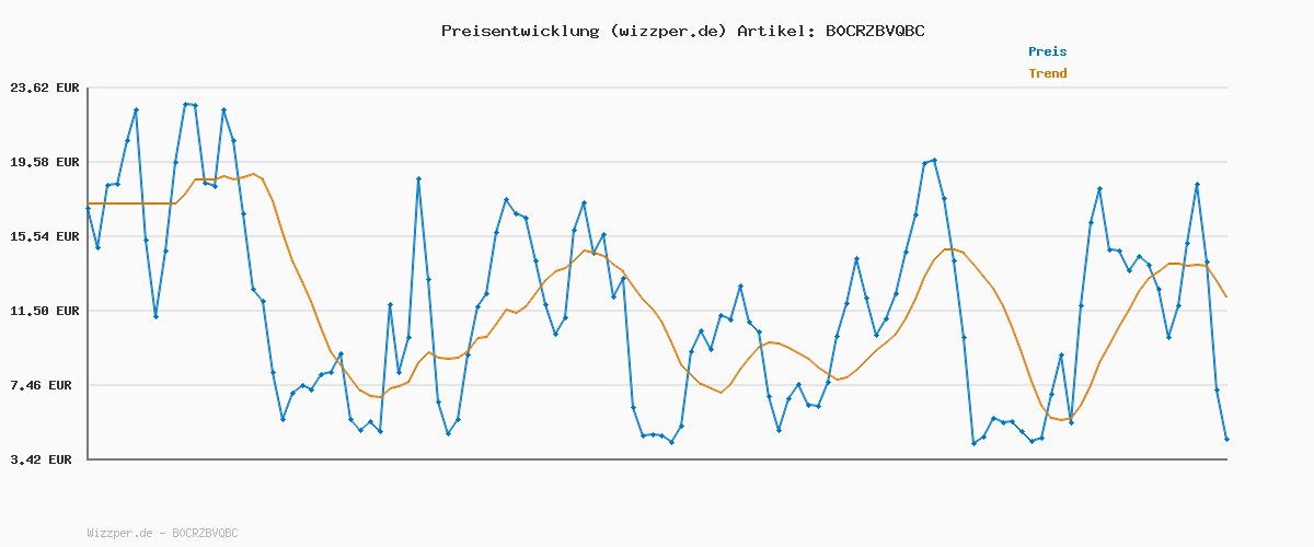 Preisverlauf für G-STAR Damen Kate Boyfriend Jeans, Blau (Worn in Stratos D15264-C052-D332), 24W / 32L