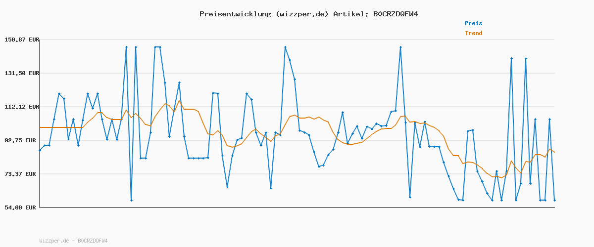 Preisverlauf für G-STAR Herren 3301 Slim Jeans, Grau (Worn in Vulcano Crater Destroyed 51001-D497-G819), 31W / 32L