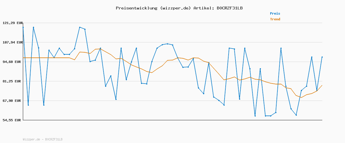 Preisverlauf für G-STAR Herren Mosa Straight Jeans, Blau (Antic Sand Blast D23692-D775-G803), 34W / 30L