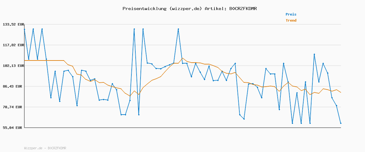 Preisverlauf für G-STAR Mosa Straight Jeans