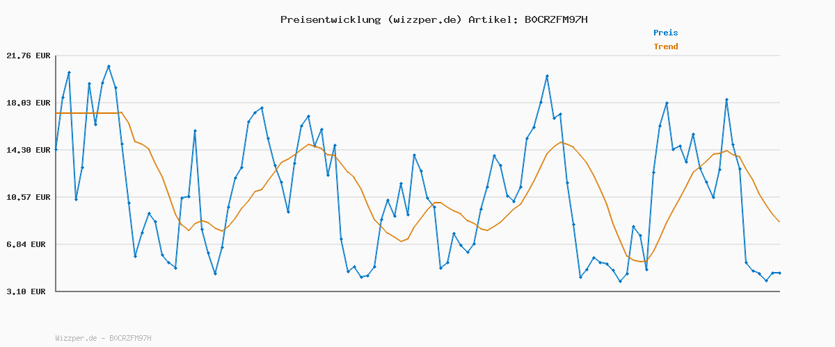 Preisverlauf für G-STAR Damen Kate Boyfriend Jeans, Blau (Worn in Stratos D15264-C052-D332), 29W / 34L