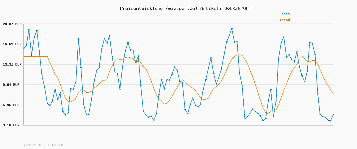 Preisverlauf für G-STAR Damen Kate Boyfriend Jeans, Blau (Worn in Stratos D15264-C052-D332), 34W / 34L