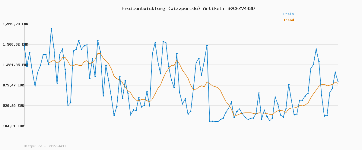 Preisverlauf für G-Star Herren Meefic Quilted Jacke, Schwarz (dk black D25369-B958-6484), S