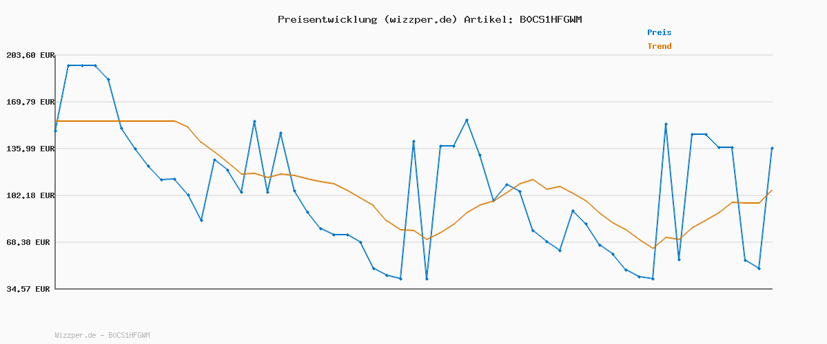 Preisverlauf für G-Star Herren Utility Sherpa Jacke, Blau (worn in deep frisian night D25180-4639-G831), XS